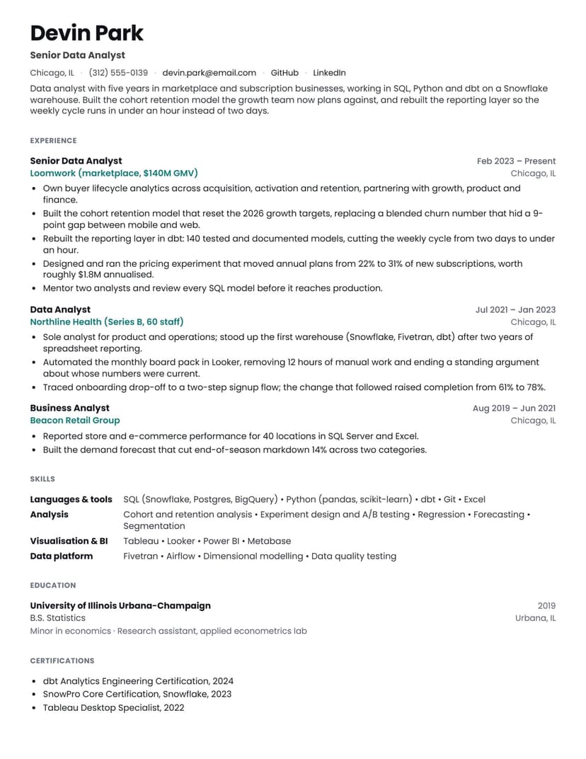 Data Analyst resume sample