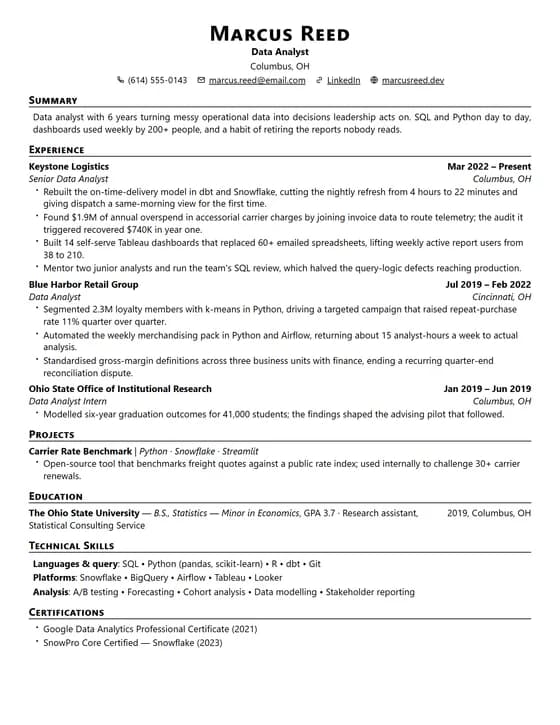 Best ATS Friendly Resume Template
